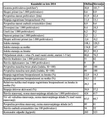 Kazalniki za leto 2014